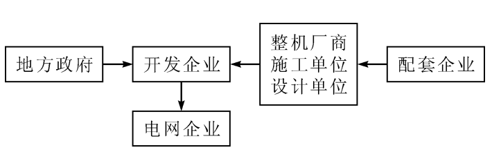 福建海上風(fēng)電裝備產(chǎn)業(yè)集群發(fā)展的思考:意義、實踐及問題 福建海上風(fēng)電裝備產(chǎn)業(yè)集群發(fā)展的思考:意義、實踐及問題