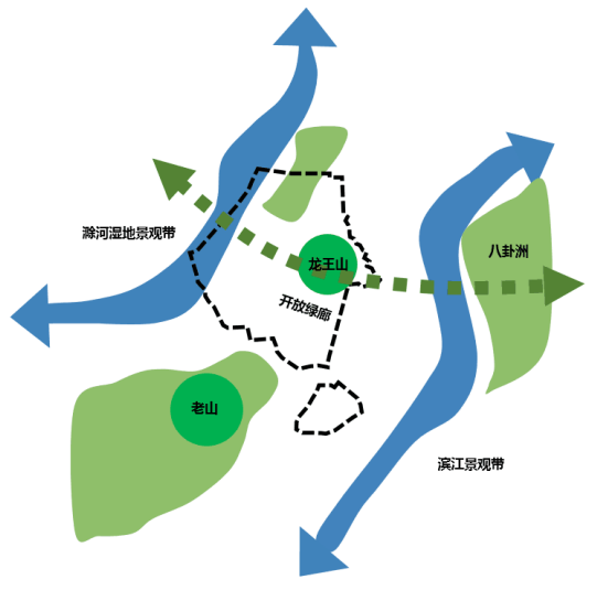 開放生態(tài)空間示意圖 開放生態(tài)空間示意圖