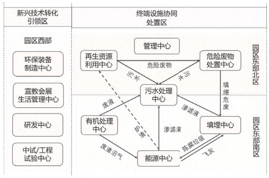 張家港市靜脈科技產業園布局示意圖 張家港市靜脈科技產業園布局示意圖