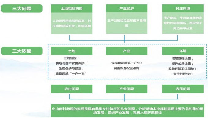 村莊現(xiàn)狀問題匯總 村莊現(xiàn)狀問題匯總