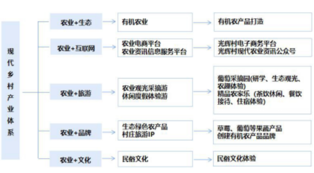 甘肅省臨夏永靖縣光輝村實用型村莊規(guī)劃的建設(shè)內(nèi)容及體系 