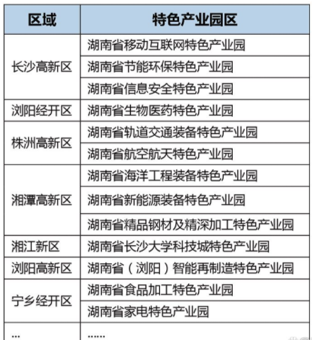 湖南特色產(chǎn)業(yè)園