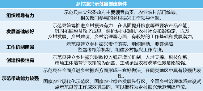 國家政策來了！2022年鄉村振興示范縣/鄉鎮/村怎么搞？