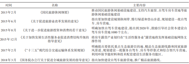 房車露營地的相關政策