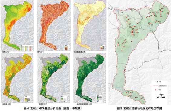 露營地科學選址規(guī)劃的實現(xiàn)途徑-以麥積山游憩空間優(yōu)化為例