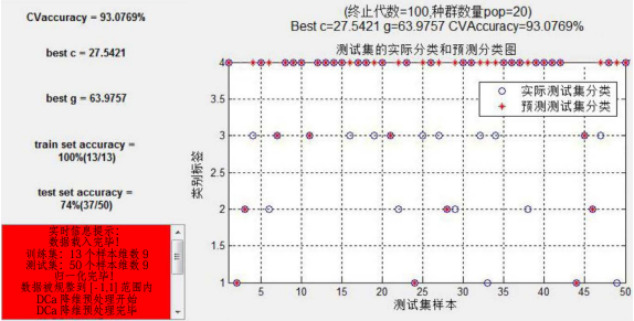 圖 6 游憩場地測試集的分類結果圖