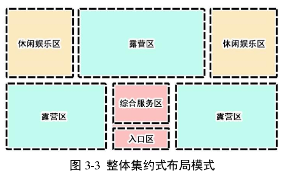 風景名勝區(qū)中露營地規(guī)劃設計方法中總體規(guī)劃篇