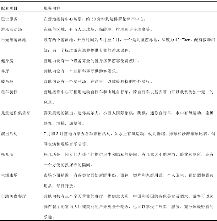 意大利營(yíng)地配套項(xiàng)目及服務(wù)內(nèi)容一覽表