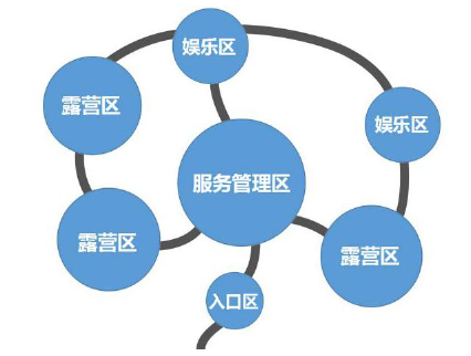 陜西省自駕游露營地建設策略（營地選址、容量與規模、布局與主題、排水與道路）