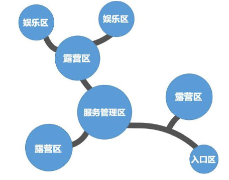 陜西省自駕游露營地建設策略（營地選址、容量與規模、布局與主題、排水與道路）