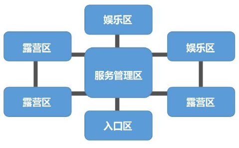 陜西省自駕游露營(yíng)地建設(shè)策略（）