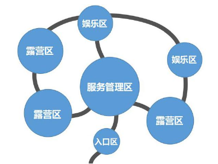 陜西省自駕游露營(yíng)地建設(shè)策略（）