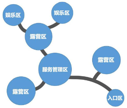 陜西省自駕游露營(yíng)地建設(shè)策略（）