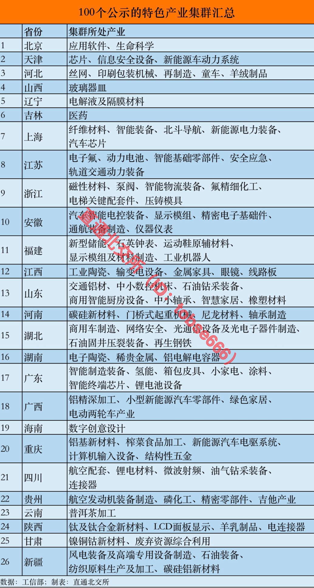 2022年度中小企業(yè)特色產(chǎn)業(yè)集群名單出爐，100個(gè)上榜
