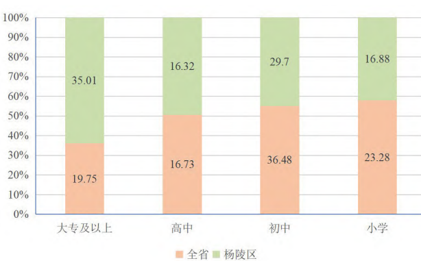 陜西省楊陵區(qū)如何推動(dòng)鄉(xiāng)村振興戰(zhàn)略落實(shí)?美麗鄉(xiāng)村建設(shè)實(shí)踐與思考 陜西省楊陵區(qū)如何推動(dòng)鄉(xiāng)村振興戰(zhàn)略落實(shí)?美麗鄉(xiāng)村建設(shè)實(shí)踐與思考