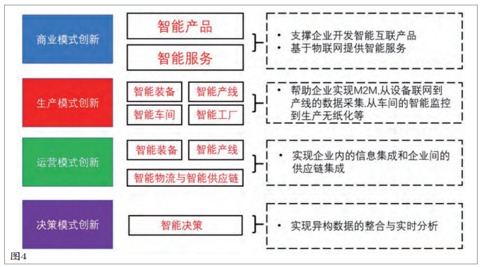 家具管理智能化結(jié)構(gòu)圖 家具管理智能化結(jié)構(gòu)圖