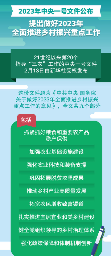2023年全面推進鄉村振興重點工作 2023年全面推進鄉村振興重點工作