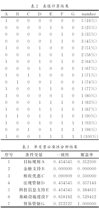 我國風能產業發展政策組合驅動路徑研究：風能產業政策分析框架