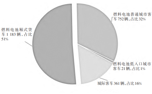 基于氫能規(guī)劃的氫動(dòng)力技術(shù)及交通領(lǐng)域應(yīng)用場(chǎng)景分析