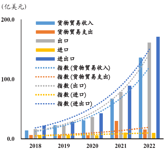 新能源電池企業(yè)進(jìn)出口及貨物貿(mào)易收支情況 新能源電池企業(yè)進(jìn)出口及貨物貿(mào)易收支情況