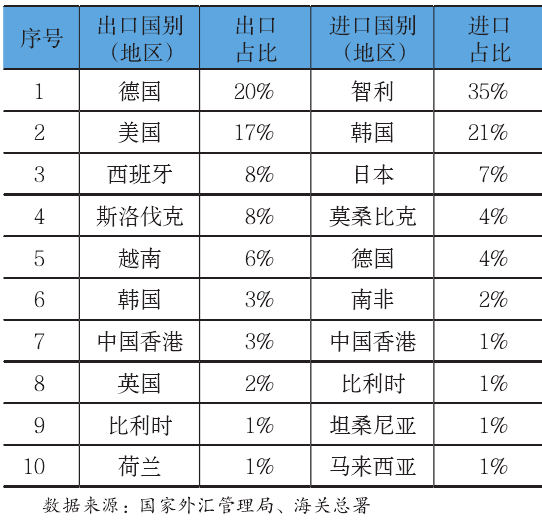 新能源電池企業(yè)前十大貿(mào)易伙伴 新能源電池企業(yè)前十大貿(mào)易伙伴