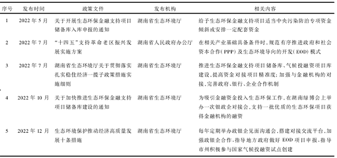 湖南省EOD模式相關政策實踐