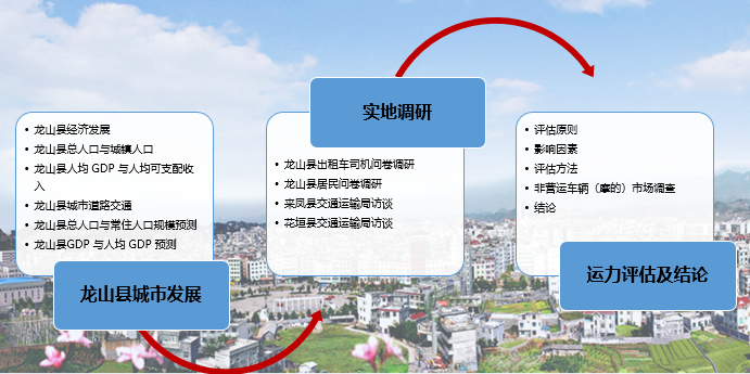 湖南湘西龍山縣出租車運力評估