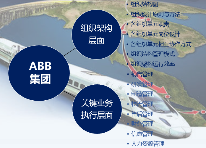 ABB集體對標(biāo)研究框架