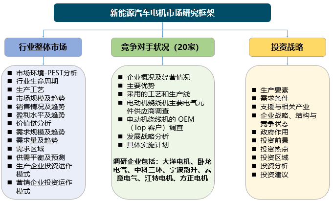 中國新能源汽車電機市場現狀與投資戰略
