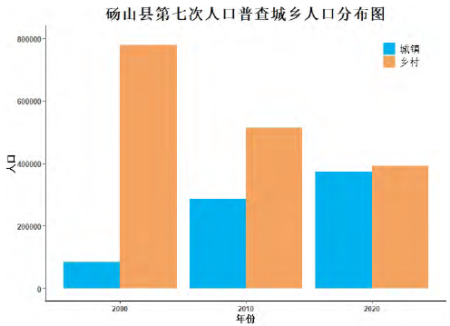 碭山縣第七次人口普查城鄉(xiāng)人中分布圖