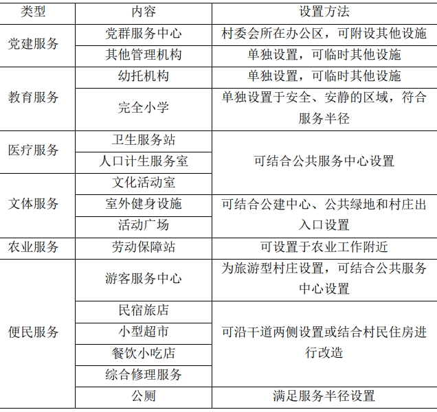 村莊公共服務設施內容及設置方法