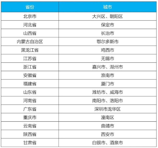生態環境部發布第一批城市和產業園區減污降碳協同創新試點名單