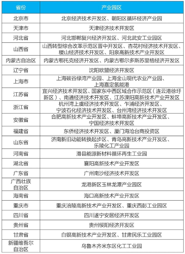 生態環境部發布第一批城市和產業園區減污降碳協同創新試點名單