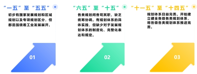 我國五年規(guī)劃歷史沿革及“十五五”規(guī)劃思考