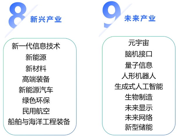 我國五年規(guī)劃歷史沿革及“十五五”規(guī)劃思考