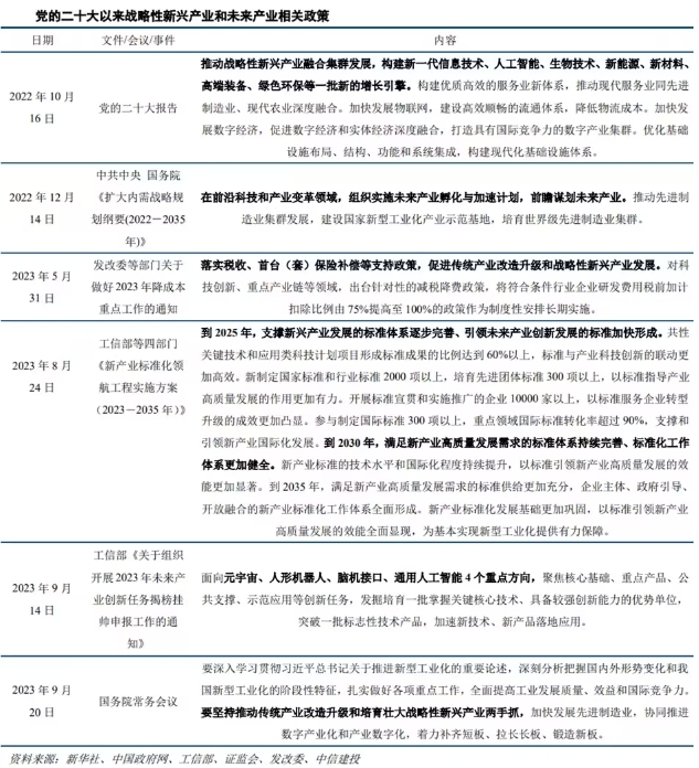 新質生產力具體支持政策措施有哪些？貨幣金融、財政、產業及地方政策