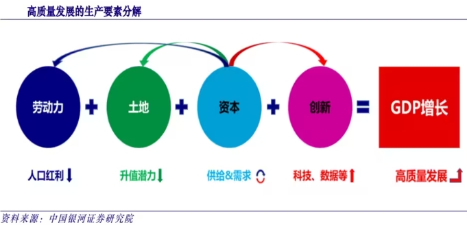 數(shù)字經(jīng)濟引領(lǐng)新質(zhì)生產(chǎn)力存的問題？數(shù)字經(jīng)濟如何引領(lǐng)新質(zhì)生產(chǎn)力