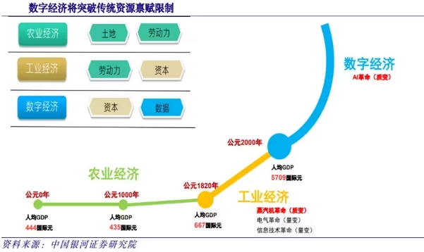 數(shù)字經(jīng)濟引領(lǐng)新質(zhì)生產(chǎn)力存的問題？數(shù)字經(jīng)濟如何引領(lǐng)新質(zhì)生產(chǎn)力