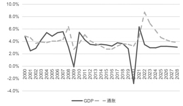 “十五五”時期世界經濟增長態勢預判