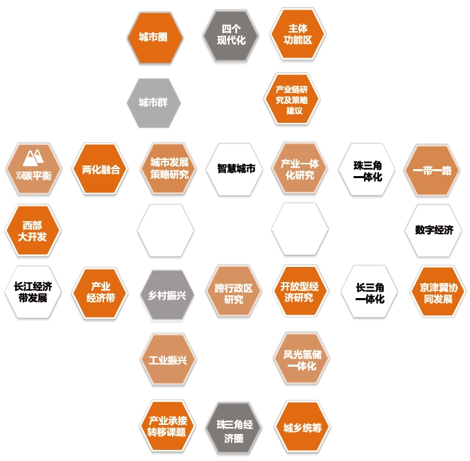 戰(zhàn)略規(guī)劃咨詢服務內(nèi)容包括哪些？如何做戰(zhàn)略咨詢？服務對象及案例分析