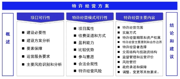 PPP新機制下“特許經營方案”編制要點淺析與展望