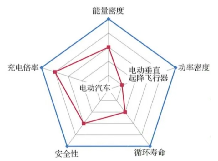 中國低空經(jīng)濟(jì)產(chǎn)業(yè)發(fā)展現(xiàn)狀 低空經(jīng)濟(jì)產(chǎn)業(yè)規(guī)劃怎么做? 中國低空經(jīng)濟(jì)產(chǎn)業(yè)發(fā)展現(xiàn)狀 低空經(jīng)濟(jì)產(chǎn)業(yè)規(guī)劃怎么做?