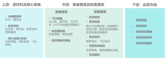 中國低空經(jīng)濟(jì)產(chǎn)業(yè)發(fā)展現(xiàn)狀 低空經(jīng)濟(jì)產(chǎn)業(yè)規(guī)劃怎么做? 中國低空經(jīng)濟(jì)產(chǎn)業(yè)發(fā)展現(xiàn)狀 低空經(jīng)濟(jì)產(chǎn)業(yè)規(guī)劃怎么做?