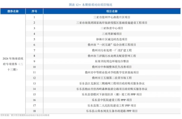 海南省擬發(fā)行13.3億元特殊新增專項債，募資用于城邊村改造、PPP等多個項目