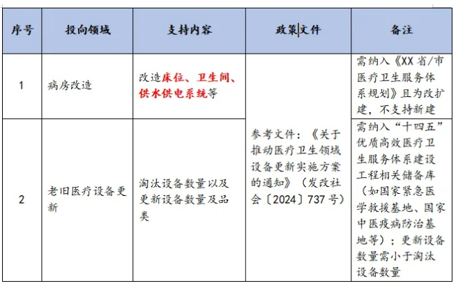 建筑和市政基礎設施設備更新政策 建筑和市政基礎設施設備更新政策