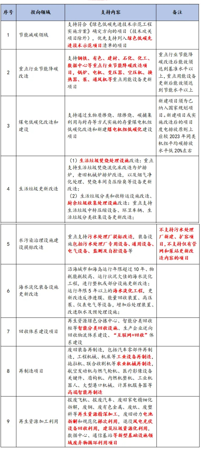 環資領域設備更新政策 環資領域設備更新政策