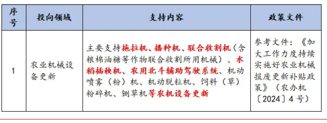 農業機械報廢更新政策 農業機械報廢更新政策