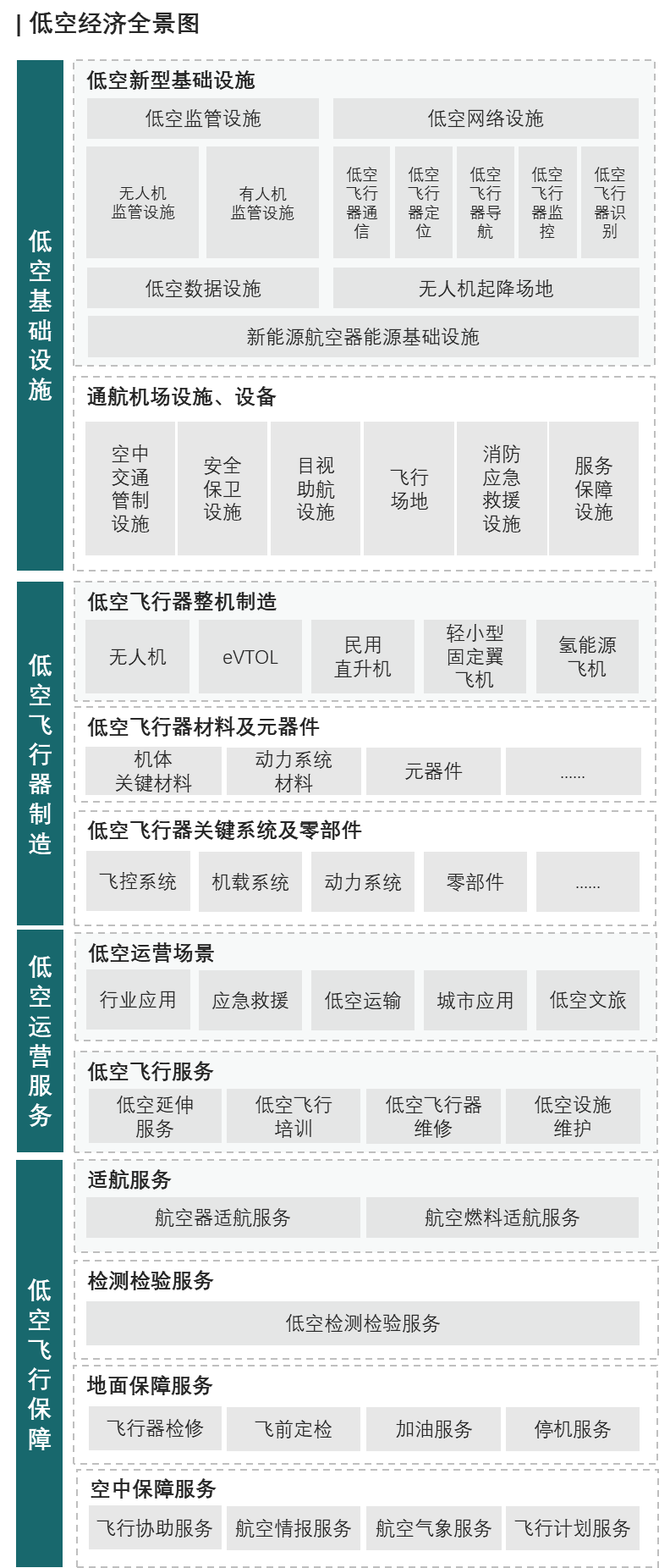 “十五五”低空經濟發展趨勢及落地策略