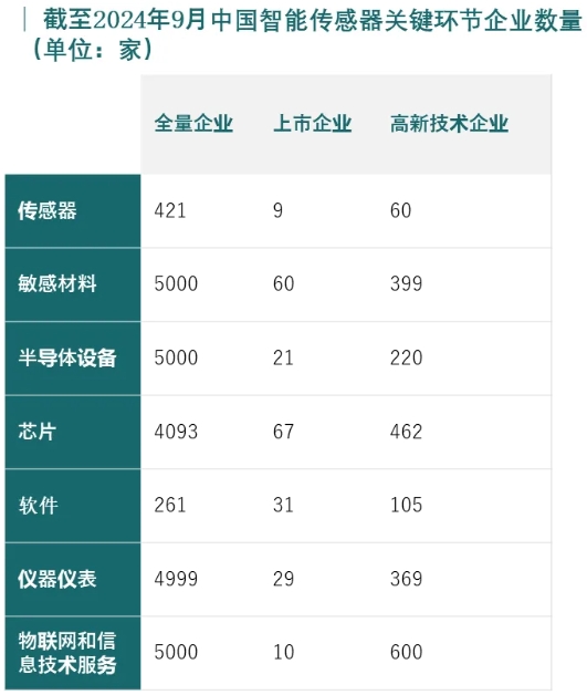“十五五”智能傳感器產業發展趨勢及落地策略