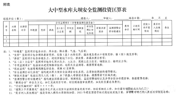 “十五五”大中型水庫大壩安全監(jiān)測實施方案編制提綱